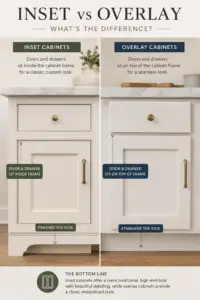 Inset vs Overlay cabinets comparison graphic showing the difference between the two door styles